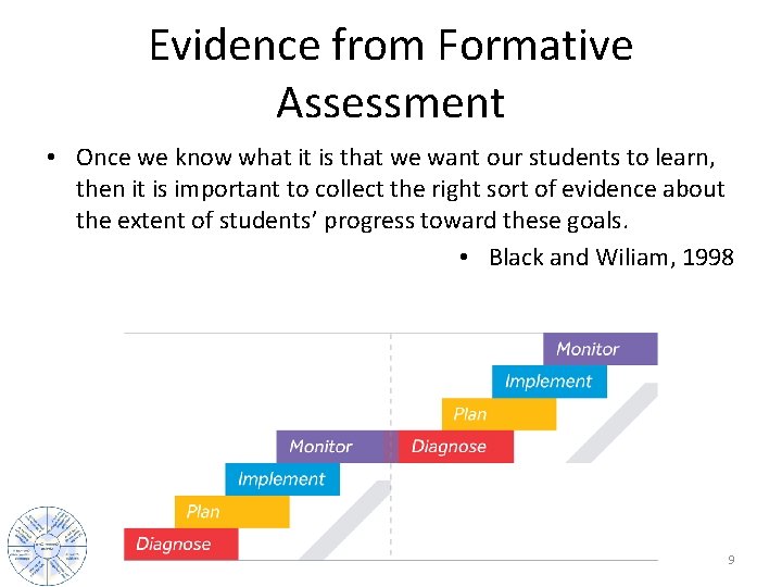 Evidence from Formative Assessment • Once we know what it is that we want