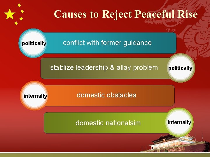 Causes to Reject Peaceful Rise politically conflict with former guidance stablize leadership & allay Causes to Reject Peaceful Rise politically conflict with former guidance stablize leadership & allay