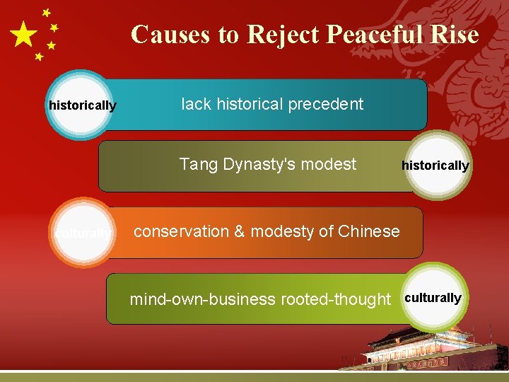 Causes to Reject Peaceful Rise historically lack historical precedent Tang Dynasty's modest culturally historically Causes to Reject Peaceful Rise historically lack historical precedent Tang Dynasty's modest culturally historically