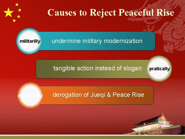 Causes to Reject Peaceful Rise militarilly undermine military modernization tangible action instead of slogan Causes to Reject Peaceful Rise militarilly undermine military modernization tangible action instead of slogan