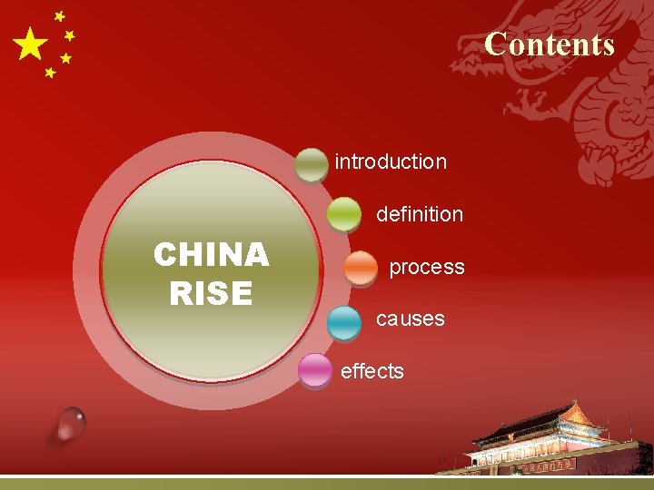 Contents introduction definition CHINA RISE process causes effects Contents introduction definition CHINA RISE process causes effects