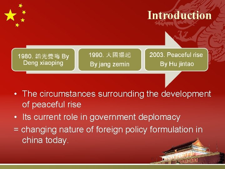 Introduction • The circumstances surrounding the development of peaceful rise • Its current role Introduction • The circumstances surrounding the development of peaceful rise • Its current role