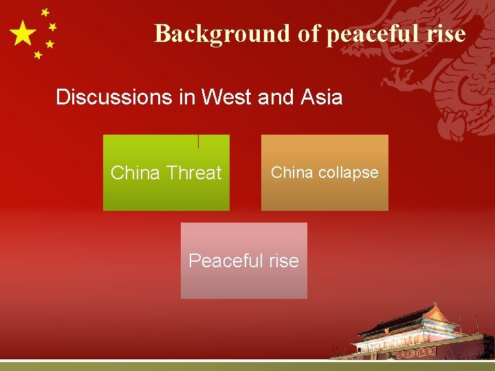 Background of peaceful rise Discussions in West and Asia China Threat China collapse Peaceful Background of peaceful rise Discussions in West and Asia China Threat China collapse Peaceful