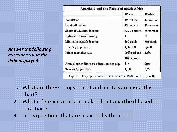 Answer the following questions using the data displayed 1. What are three things that