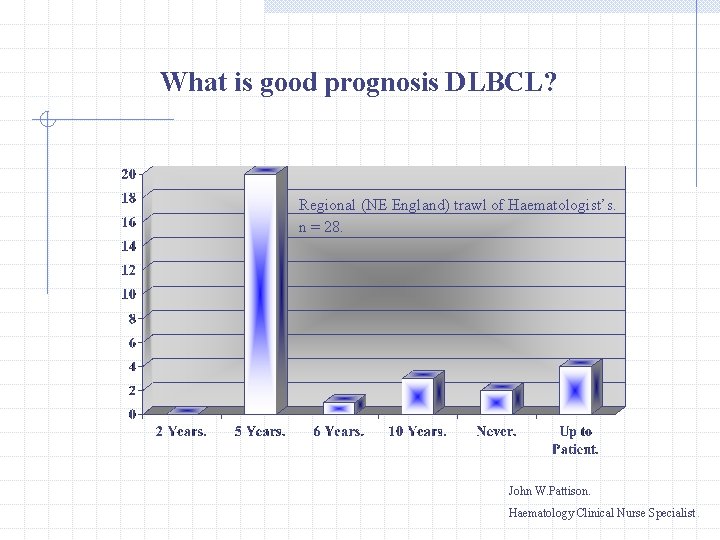 What is good prognosis DLBCL? Regional (NE England) trawl of Haematologist’s. n = 28.