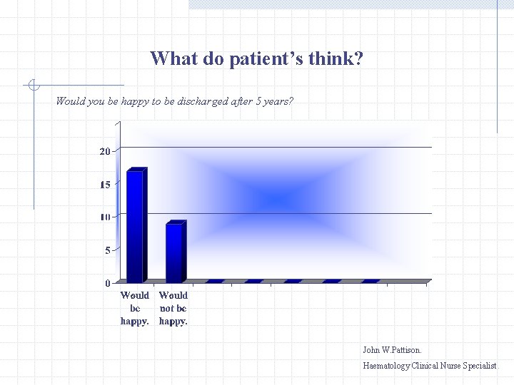 What do patient’s think? Would you be happy to be discharged after 5 years?