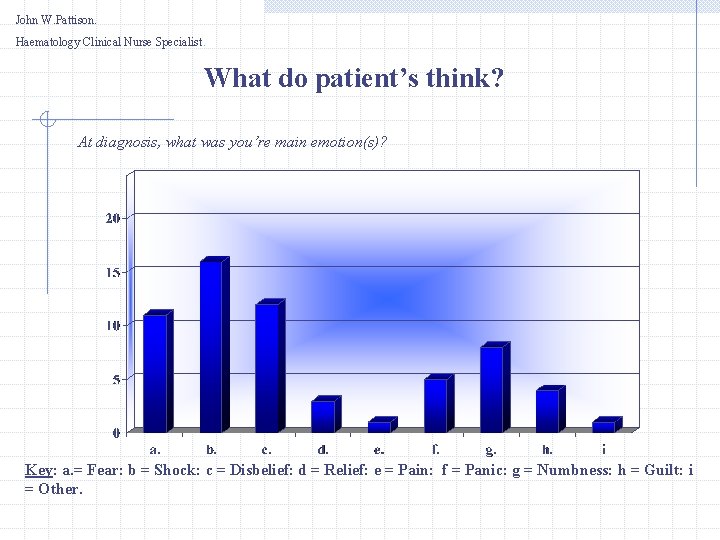 John W. Pattison. Haematology Clinical Nurse Specialist. What do patient’s think? At diagnosis, what