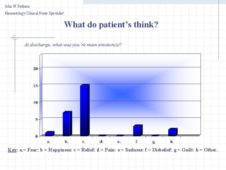 John W. Pattison. Haematology Clinical Nurse Specialist. What do patient’s think? At discharge, what