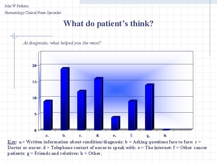 John W. Pattison. Haematology Clinical Nurse Specialist. What do patient’s think? At diagnosis, what