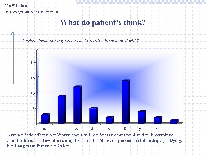 John W. Pattison. Haematology Clinical Nurse Specialist. What do patient’s think? During chemotherapy, what