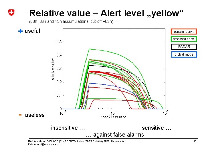 Relative value – Alert level „yellow“ (03 h, 06 h and 12 h accumulations,