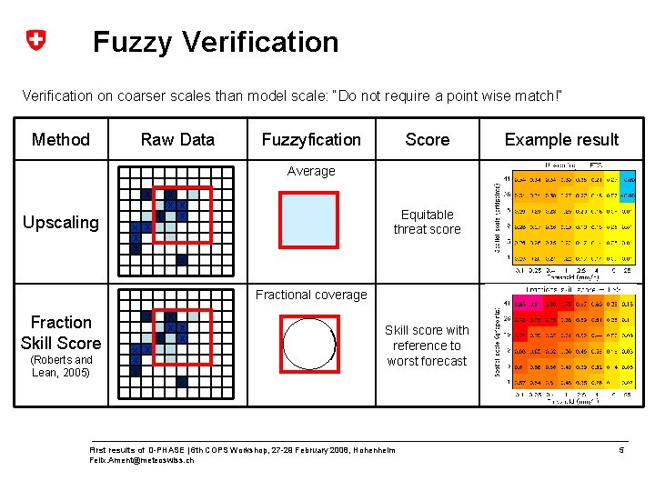 Fuzzy Verification on coarser scales than model scale: “Do not require a point wise