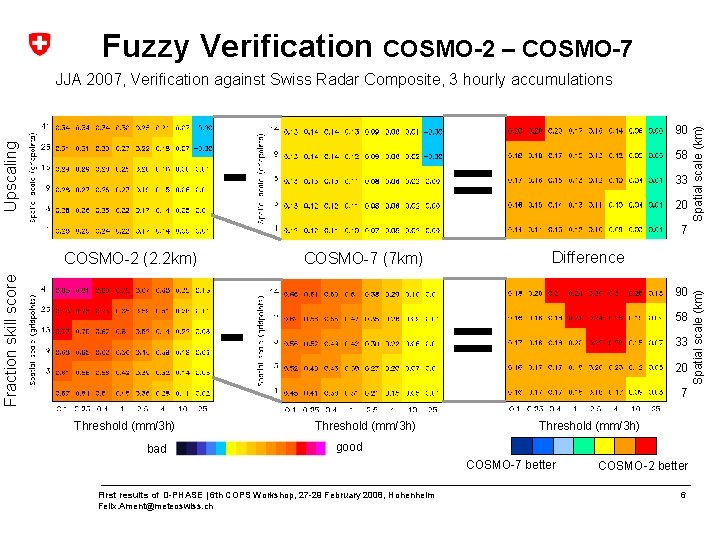 Fuzzy Verification COSMO-2 – COSMO-7 90 Fraction skill score COSMO-2 (2. 2 km) =