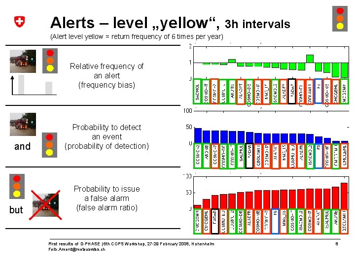 Alerts – level „yellow“, 3 h intervals (Alert level yellow = return frequency of