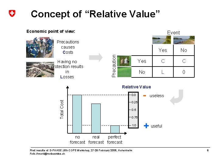 Concept of “Relative Value” Economic point of view: Having no protection results in Losses