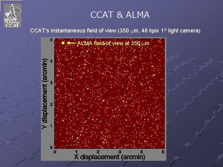 CCAT & ALMA CCAT’s instantaneous field of view (350 m, 48 kpix 1 st