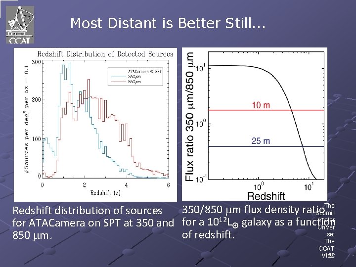 Most Distant is Better Still. . . The 350/850 m flux density ratio Redshift