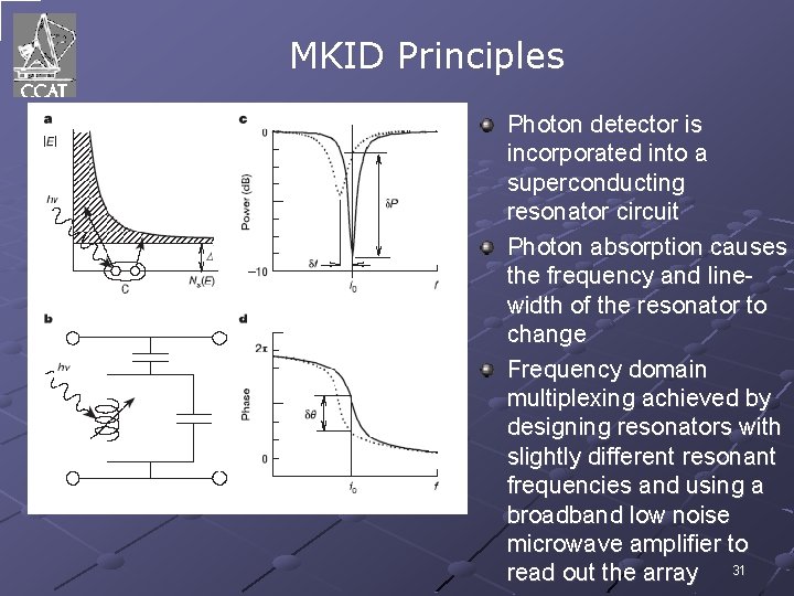MKID Principles Photon detector is incorporated into a superconducting resonator circuit Photon absorption causes