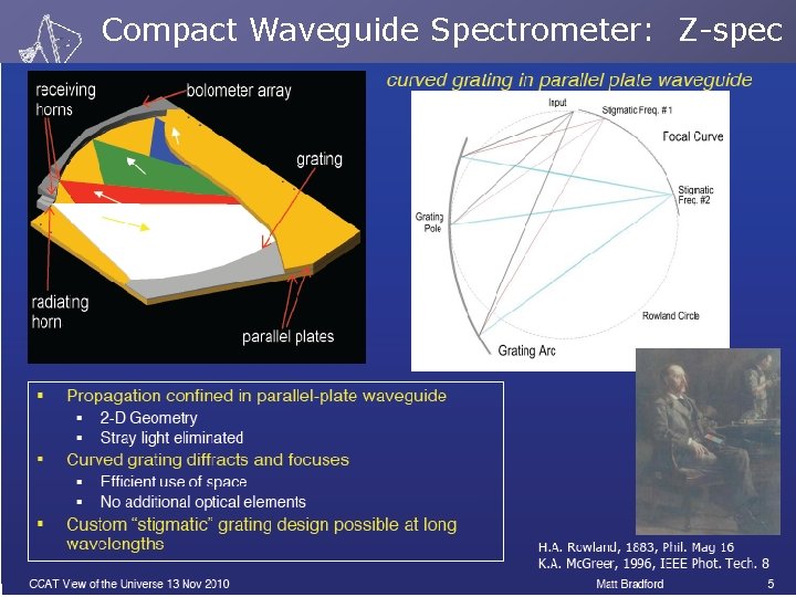 Compact Waveguide Spectrometer: Z-spec Glenn 36 