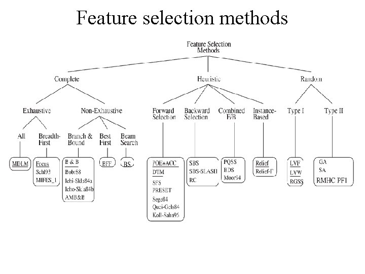 Feature selection methods 