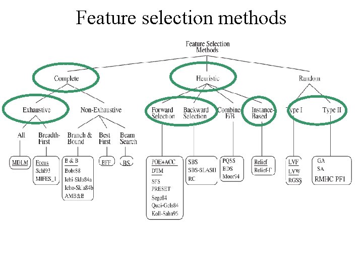 Feature selection methods 