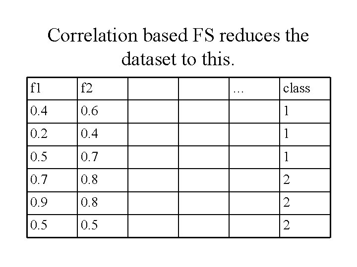 Correlation based FS reduces the dataset to this. f 1 f 2 … class