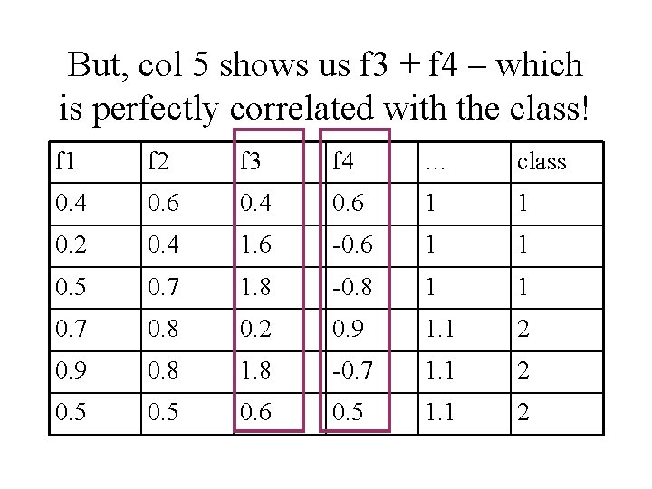 But, col 5 shows us f 3 + f 4 – which is perfectly