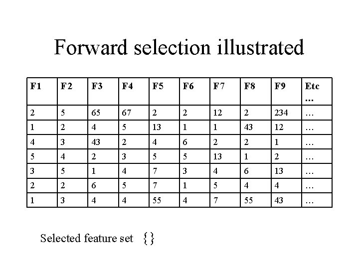 Forward selection illustrated F 1 F 2 F 3 F 4 F 5 F