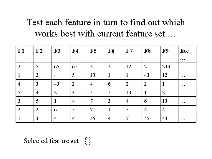 Test each feature in turn to find out which works best with current feature