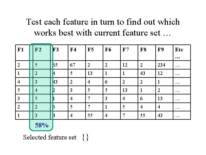 Test each feature in turn to find out which works best with current feature