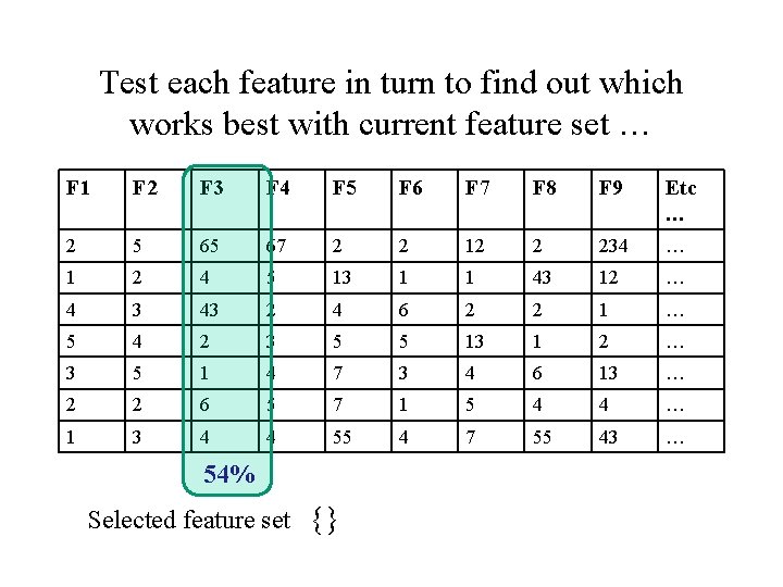 Test each feature in turn to find out which works best with current feature