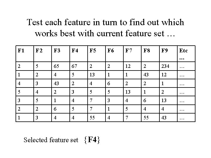 Test each feature in turn to find out which works best with current feature