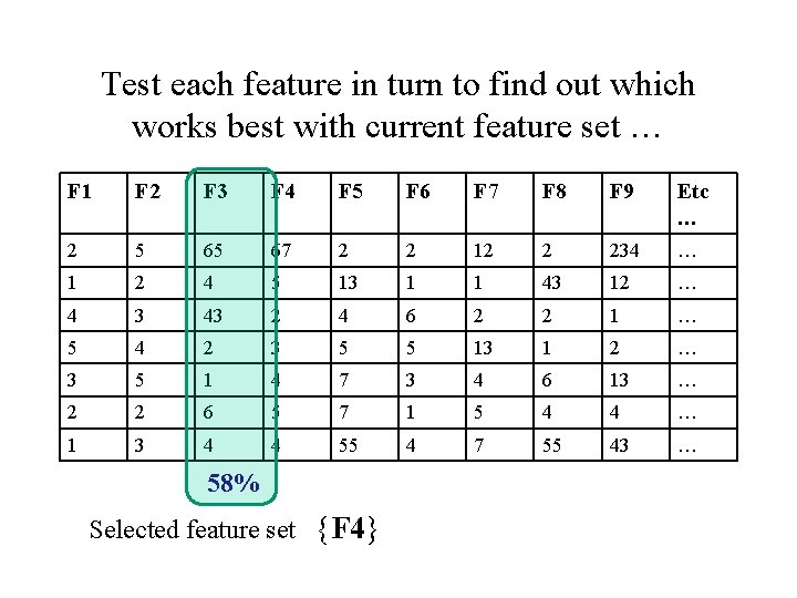 Test each feature in turn to find out which works best with current feature