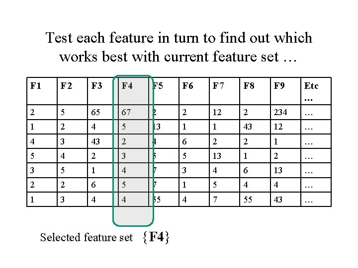 Test each feature in turn to find out which works best with current feature