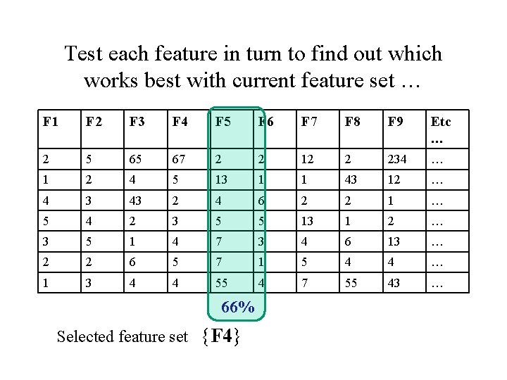 Test each feature in turn to find out which works best with current feature