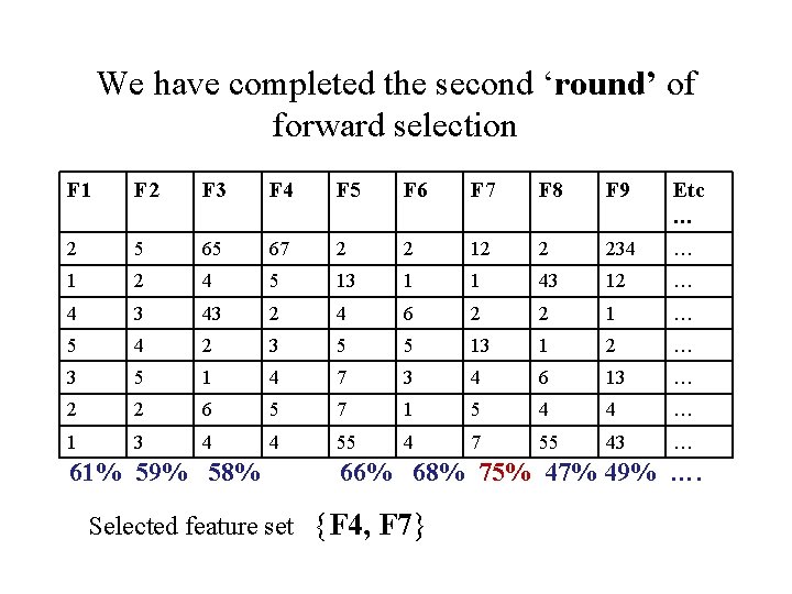 We have completed the second ‘round’ of forward selection F 1 F 2 F