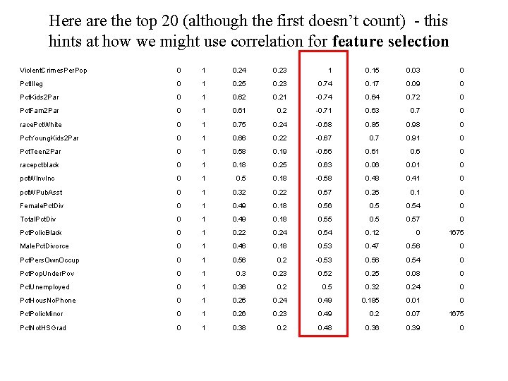 Here are the top 20 (although the first doesn’t count) - this hints at