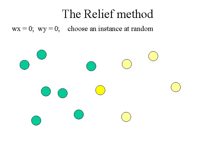 The Relief method wx = 0; wy = 0; choose an instance at random