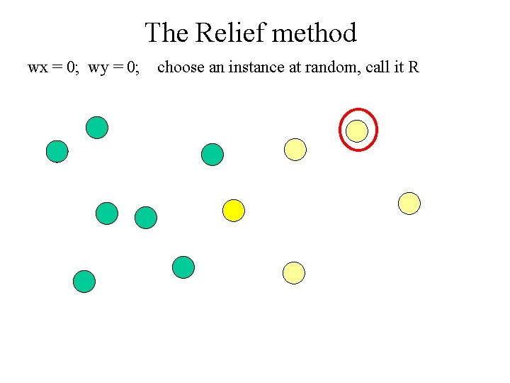 The Relief method wx = 0; wy = 0; choose an instance at random,