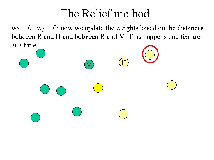 The Relief method wx = 0; wy = 0; now we update the weights