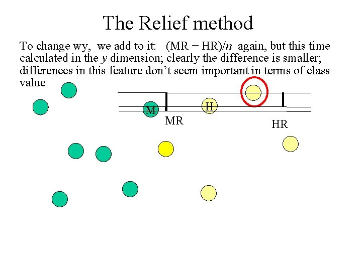 The Relief method To change wy, we add to it: (MR − HR)/n again,