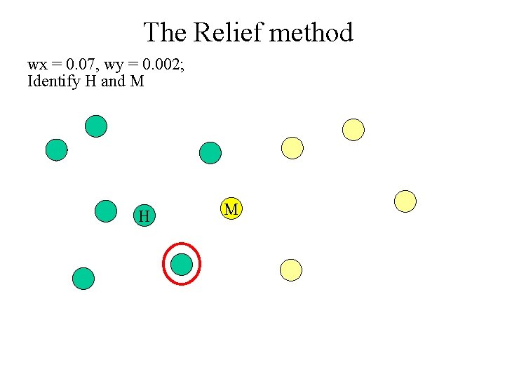 The Relief method wx = 0. 07, wy = 0. 002; Identify H and