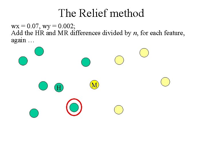 The Relief method wx = 0. 07, wy = 0. 002; Add the HR