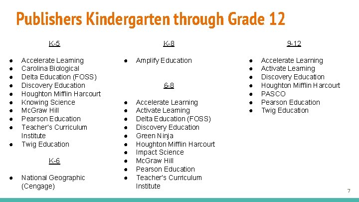 Publishers Kindergarten through Grade 12 K-5 ● ● ● ● ● Accelerate Learning Carolina