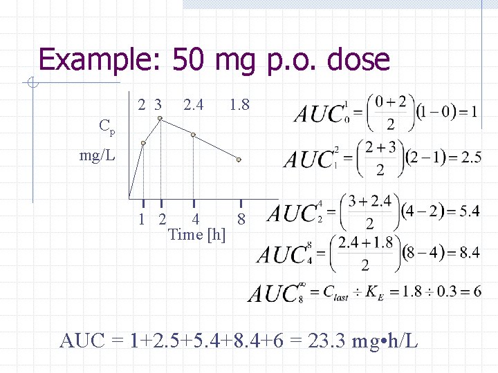 Example: 50 mg p. o. dose 2 3 2. 4 1. 8 Cp mg/L