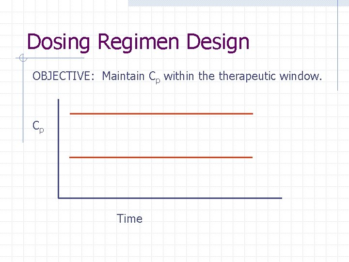 Dosing Regimen Design OBJECTIVE: Maintain Cp within therapeutic window. Cp Time 