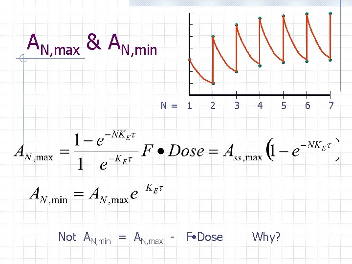 AN, max & AN, min N= 1 2 Not AN, min = AN, max