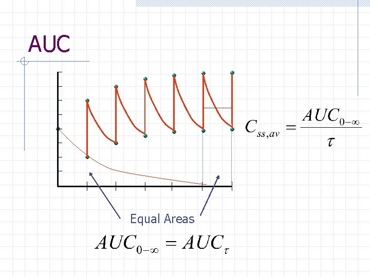 AUC Equal Areas 