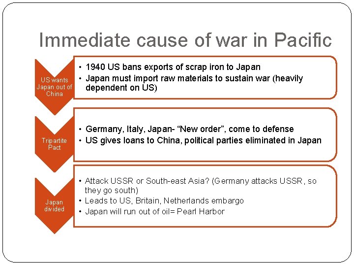Immediate cause of war in Pacific US wants Japan out of China Tripartite Pact Immediate cause of war in Pacific US wants Japan out of China Tripartite Pact