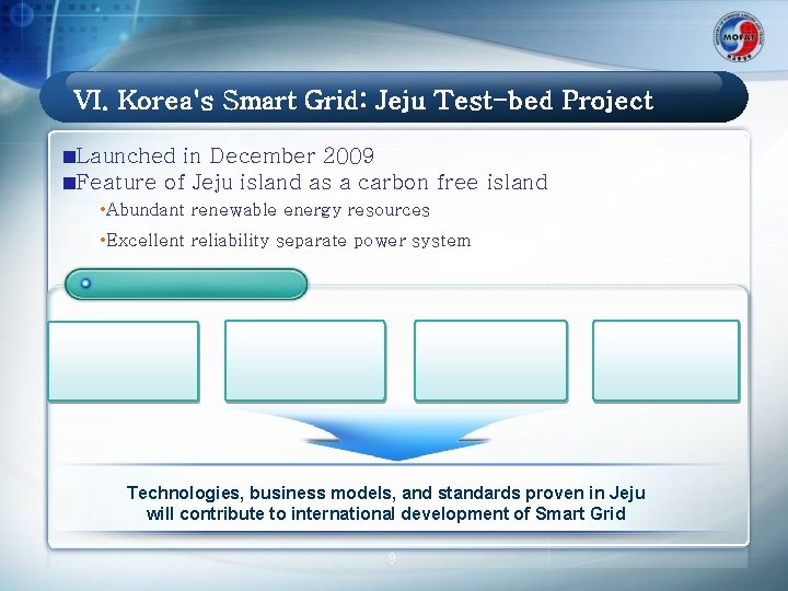 VI. Korea's Smart Grid: Jeju Test-bed Project Launched in December 2009 Feature of Jeju